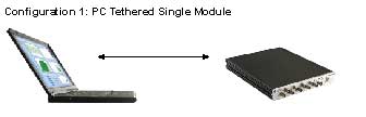 Spider-80X 多通道数动态测量系统、动态信号分析系统与振动控制系统 3