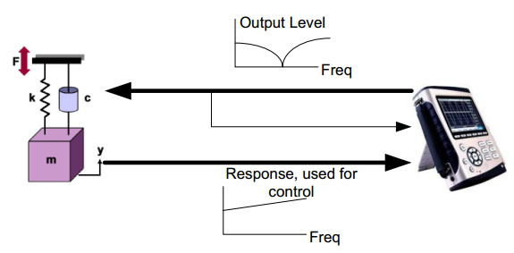 CoCo的三种输出控制模式 4