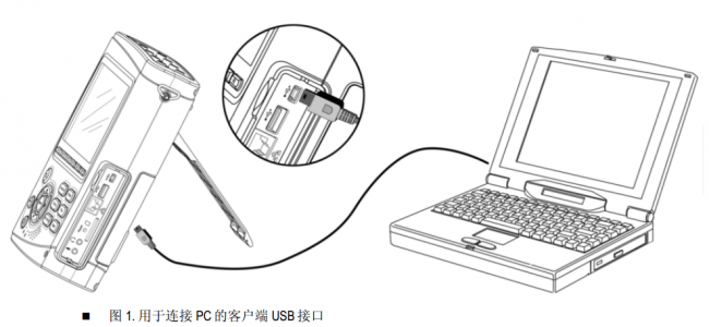 用于连接PC的客户端USB接口