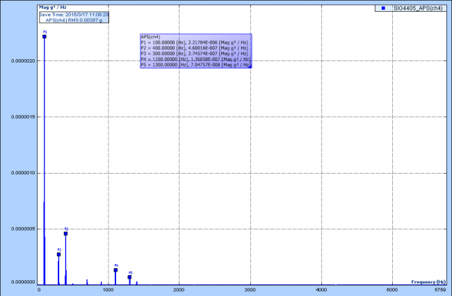 天津电科院使用CoCo-80振动测试巡检仪对GIS进行振动检测与报告分析（四）