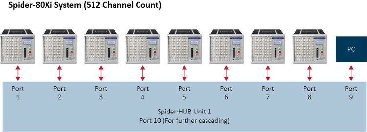 Spider-80Xi便携式多通道数据采集系统与64通道数据采集仪 2