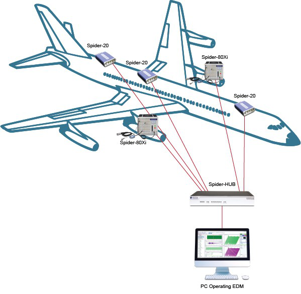 飞机复杂空间结构振动噪声系统同步数据采集方案