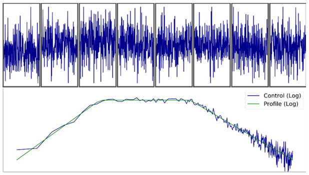 多分辨率频谱分析和随机加正弦试验 4