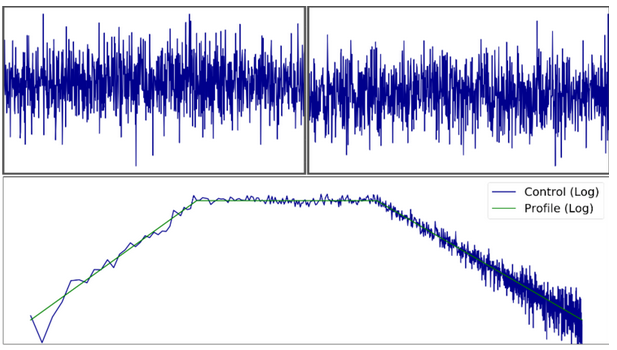 多分辨率频谱分析和随机加正弦试验 5